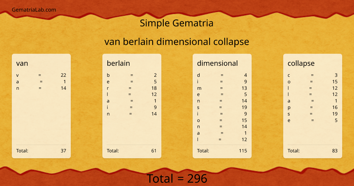 van berlain dimensional collapse in simple Gematria
